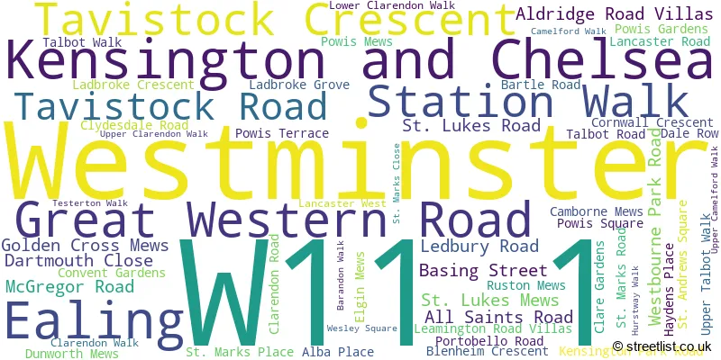 A word cloud for the W11 1 postcode